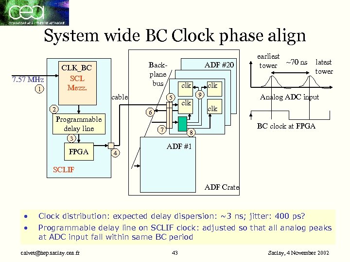 System wide BC Clock phase align Backplane bus CLK_BC SCL Mezz. 7. 57 MHz