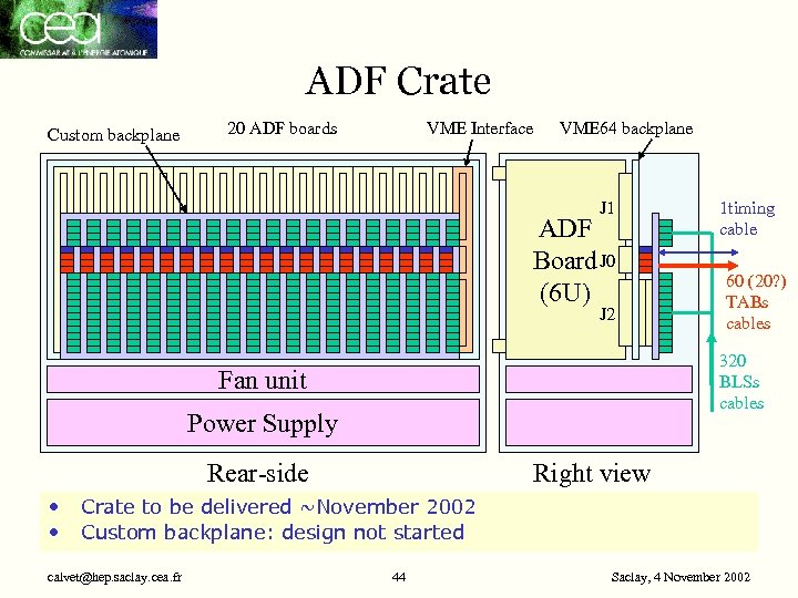 ADF Crate Custom backplane 20 ADF boards VME Interface VME 64 backplane J 1