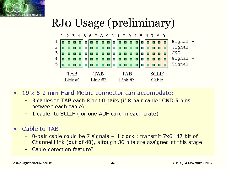 RJ 0 Usage (preliminary) 1 2 3 4 5 6 7 8 9 0