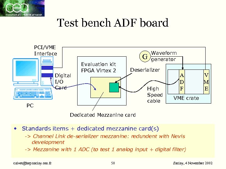 Test bench ADF board PCI/VME Interface G Digital I/O Card Evaluation kit FPGA Virtex