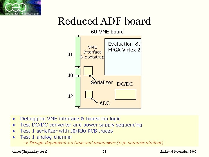 Reduced ADF board 6 U VME board Evaluation kit J 1 VME FPGA Virtex