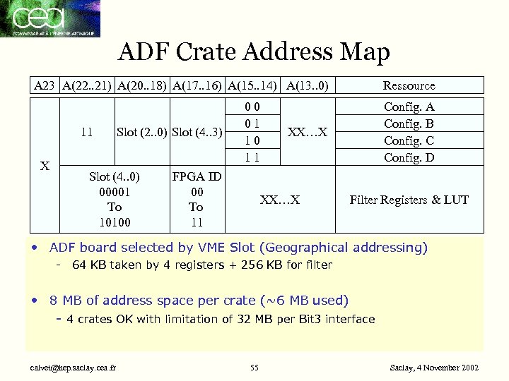 ADF Crate Address Map A 23 A(22. . 21) A(20. . 18) A(17. .