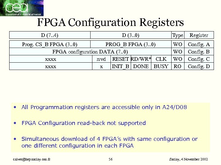 FPGA Configuration Registers D (7. . 4) D (3. . 0) Prog. CS_B FPGA