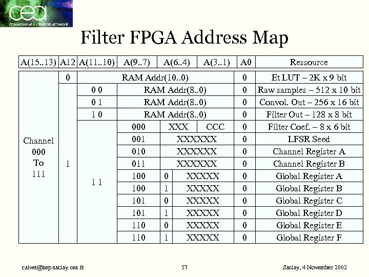Filter FPGA Address Map A(15. . 13) A 12 A(11. . 10) A(9. .