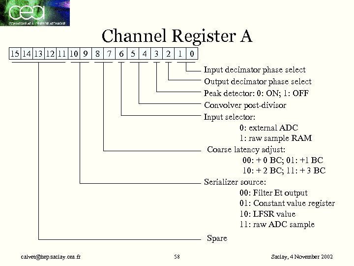 Channel Register A 15 14 13 12 11 10 9 8 7 6 5