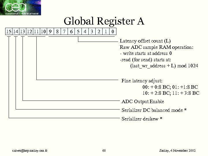 Global Register A 15 14 13 12 11 10 9 8 7 6 5