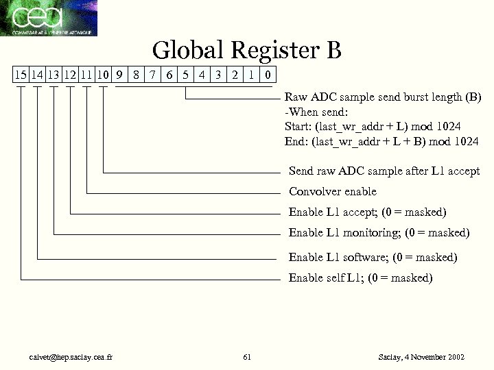 Global Register B 15 14 13 12 11 10 9 8 7 6 5