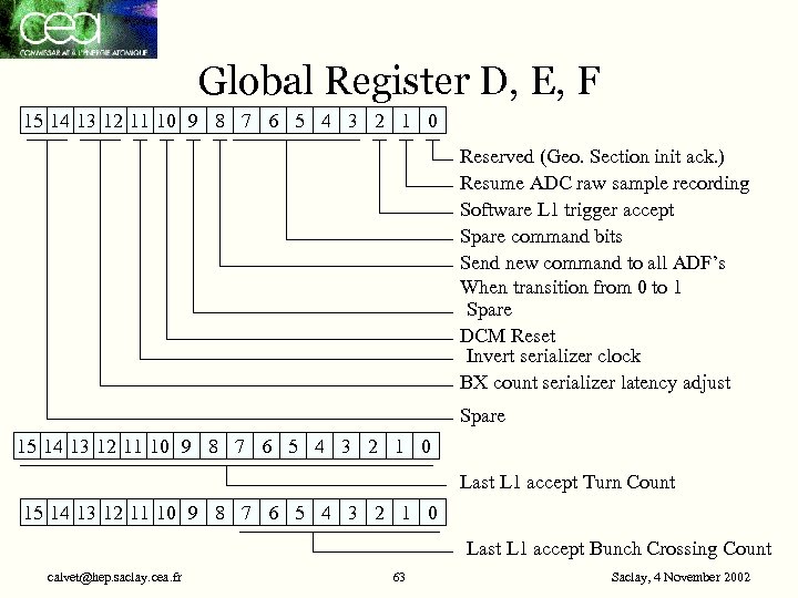 Global Register D, E, F 15 14 13 12 11 10 9 8 7