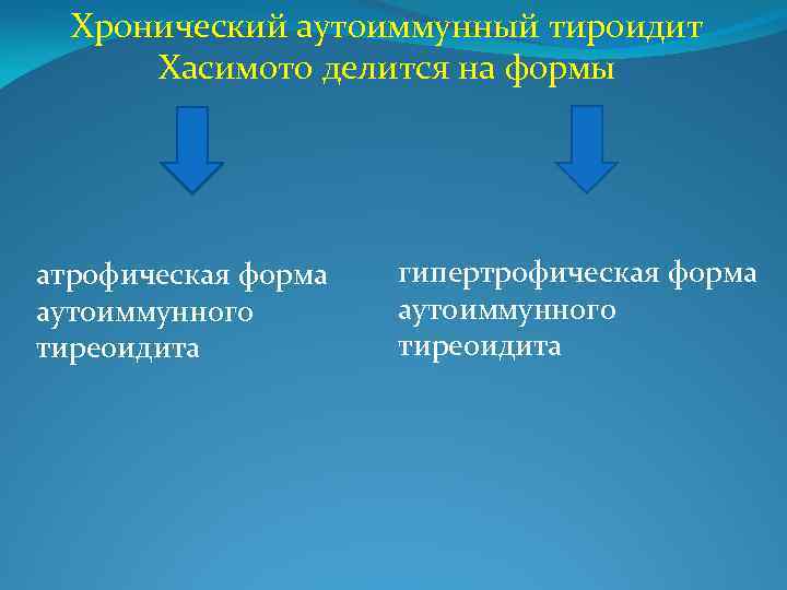 Хронический аутоиммунный тироидит Хасимото делится на формы атрофическая форма аутоиммунного тиреоидита гипертрофическая форма аутоиммунного