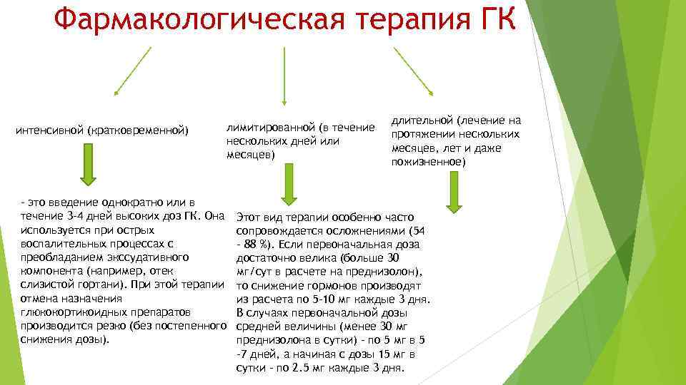 Фармакологическая терапия ГК интенсивной (кратковременной) лимитированной (в течение нескольких дней или месяцев) – это
