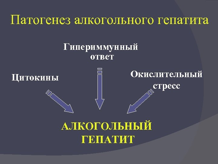 Патогенез алкогольного гепатита Гипериммунный ответ Цитокины Окислительный стресс АЛКОГОЛЬНЫЙ ГЕПАТИТ 