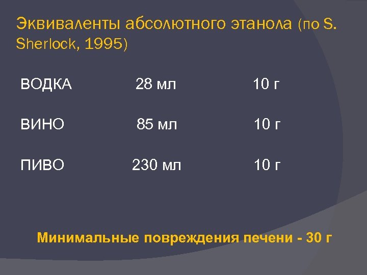 Эквиваленты абсолютного этанола (по S. Sherlock, 1995) ВОДКА 28 мл 10 г ВИНО 85