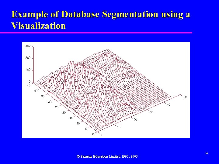 Example of Database Segmentation using a Visualization © Pearson Education Limited 1995, 2005 35