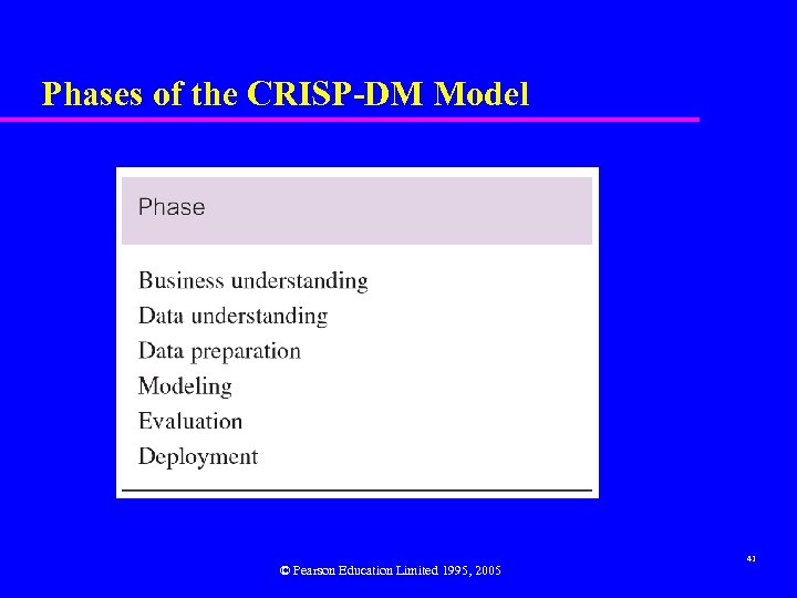 Phases of the CRISP-DM Model © Pearson Education Limited 1995, 2005 41 