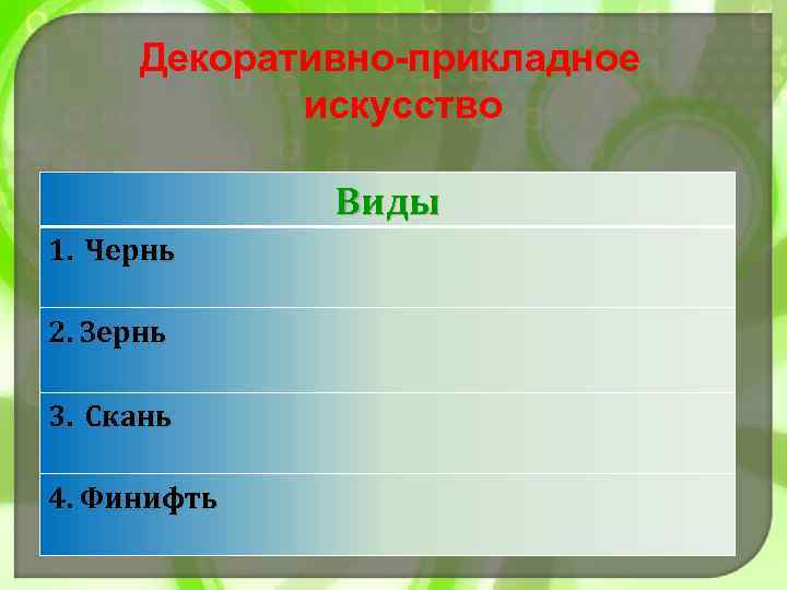 Декоративно-прикладное искусство Виды 1. Чернь 2. Зернь 3. Скань 4. Финифть 