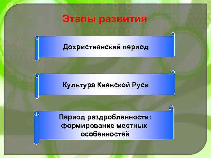 Этапы развития Дохристианский период Культура Киевской Руси Период раздробленности: формирование местных особенностей 