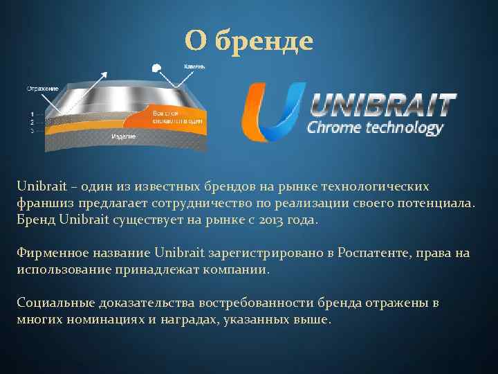 О бренде Unibrait – один из известных брендов на рынке технологических франшиз предлагает сотрудничество