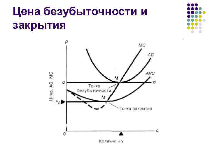 Содержание и функции рыночной конкуренции план