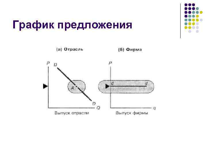 График предложения 