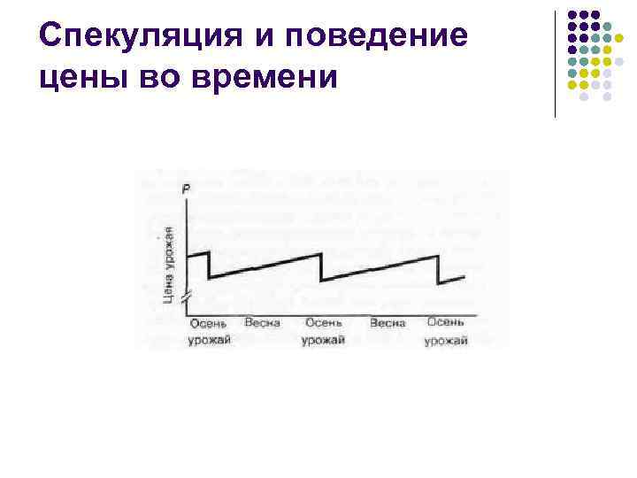 Спекуляция и поведение цены во времени 