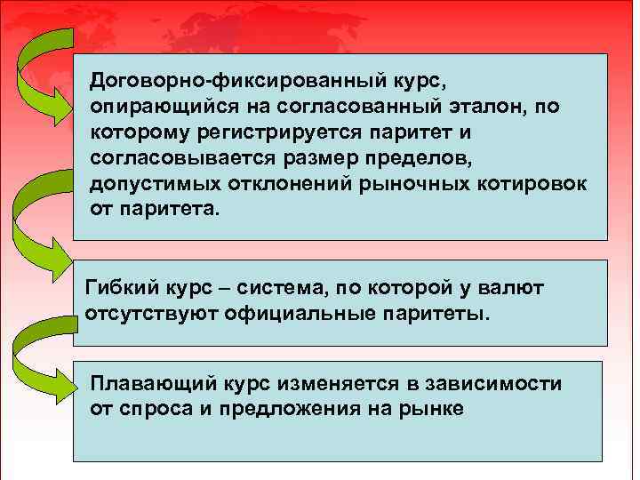Договорно-фиксированный курс, опирающийся на согласованный эталон, по которому регистрируется паритет и согласовывается размер пределов,
