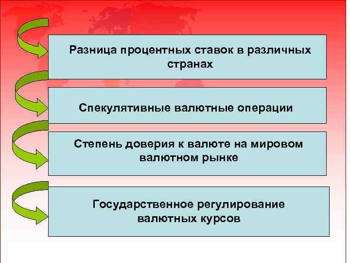 Разница процентных ставок в различных странах Спекулятивные валютные операции Степень доверия к валюте на