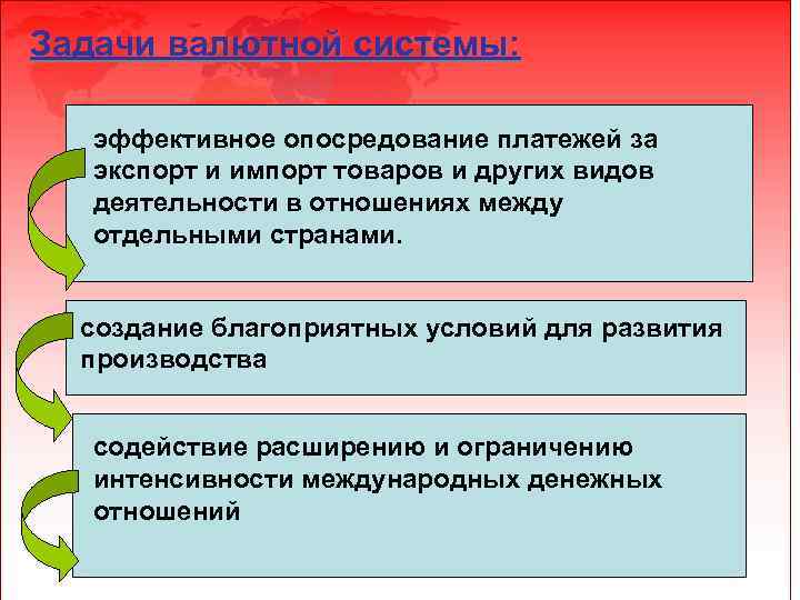 Задачи валютной системы: эффективное опосредование платежей за экспорт и импорт товаров и других видов