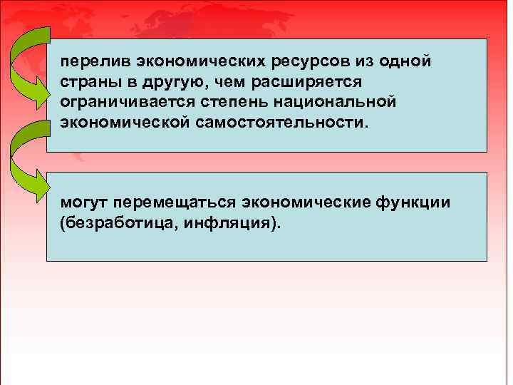 перелив экономических ресурсов из одной страны в другую, чем расширяется ограничивается степень национальной экономической