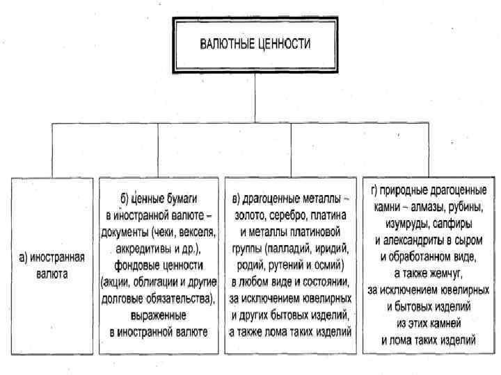 Валютные ценности. Статья 140 гражданского кодекса. Валютные ценности ГК. Валютные ценности РФ. Ст 140 ГК РФ С комментариями.