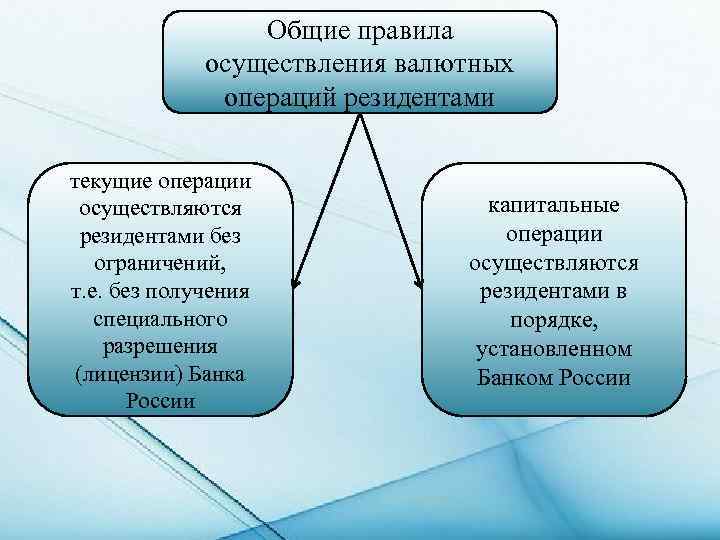 Валютные реализации