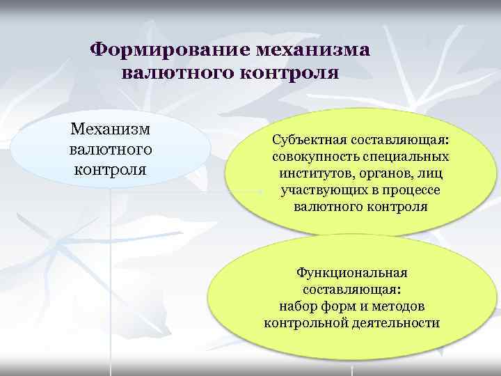 Механизм контроля