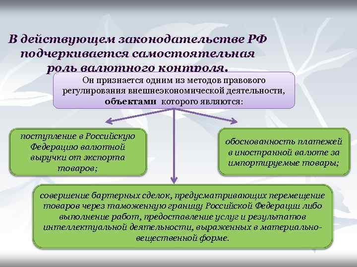 Финансовое валютное таможенное регулирование. Методы валютного регулирования и контроля. Валютное регулирование внешнеэкономической деятельности. Предмет валютного регулирования и валютного контроля. Валютный контроль таможенными органами.