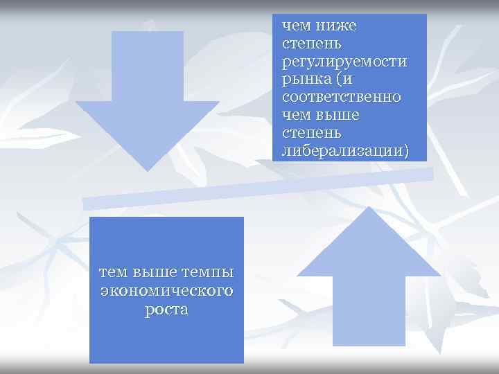 чем ниже степень регулируемости рынка (и соответственно чем выше степень либерализации) тем выше темпы