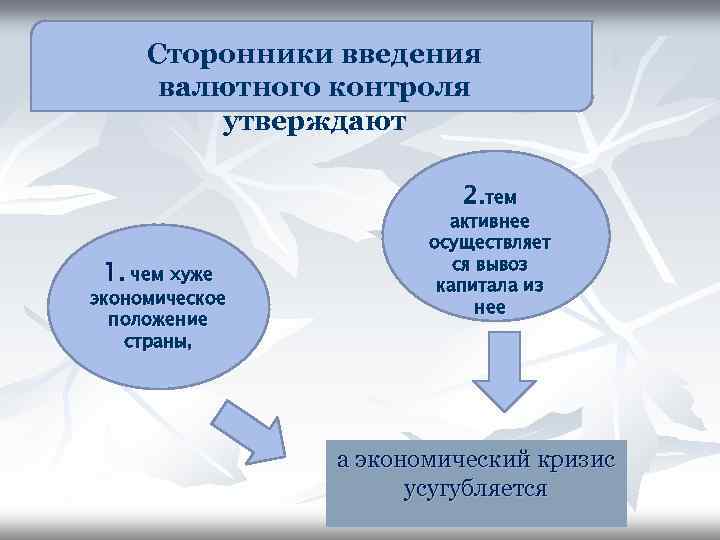 Сторонники введения валютного контроля утверждают 2. тем 1. чем хуже экономическое положение страны, активнее