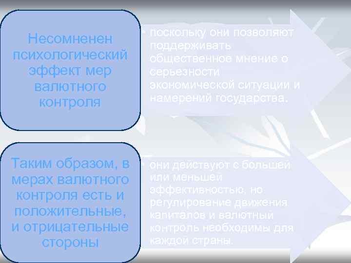 Несомненен психологический эффект мер валютного контроля • поскольку они позволяют поддерживать общественное мнение о