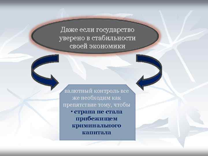 Даже если государство уверено в стабильности своей экономики валютный контроль все же необходим как