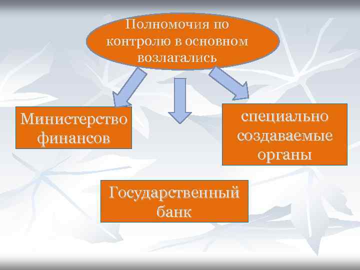 Полномочия по контролю в основном возлагались Министерство финансов специально создаваемые органы Государственный банк 