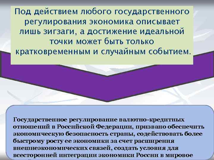 Под действием любого государственного регулирования экономика описывает лишь зигзаги, а достижение идеальной точки может