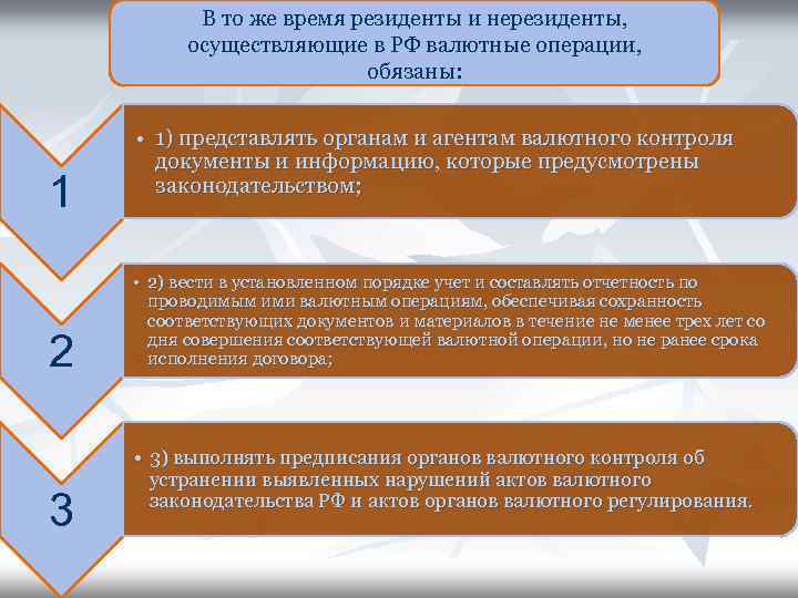 В то же время резиденты и нерезиденты, осуществляющие в РФ валютные операции, обязаны: 1