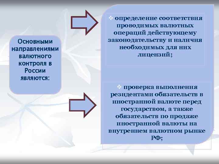 3 валютный контроль. Направления валютного контроля. Основными направлениями валютного контроля в России являются:. Основные направления валютного контроля. Механизм валютного контроля.