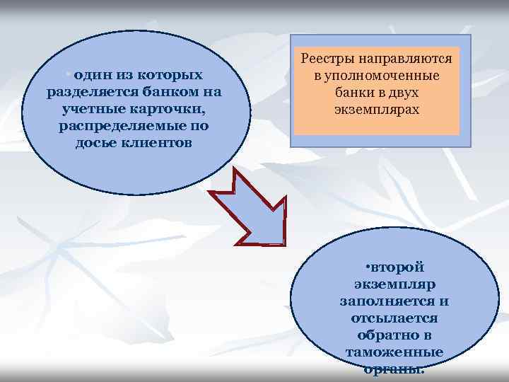  • один из которых разделяется банком на учетные карточки, распределяемые по досье клиентов