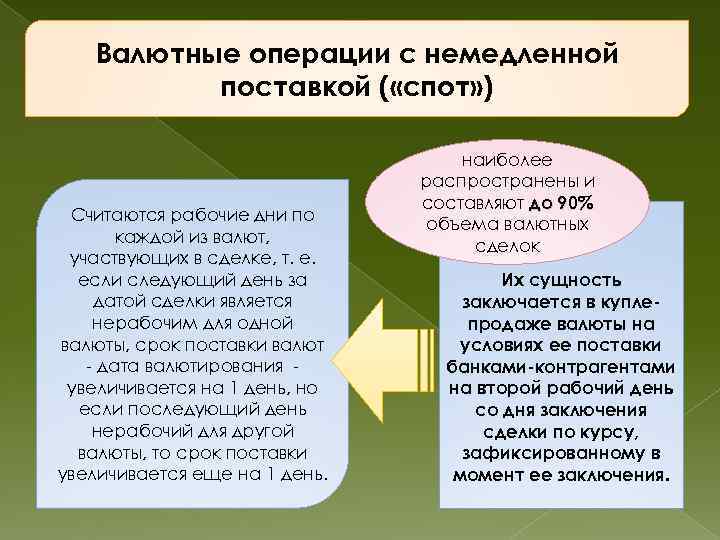 Спотовые сделки. Валютные операции с немедленной поставкой спот. Сделка спот.