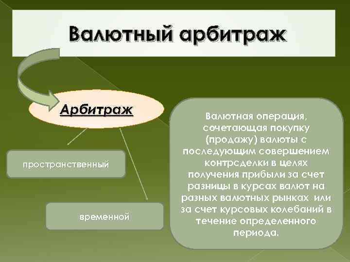 Арбитраж валют схема