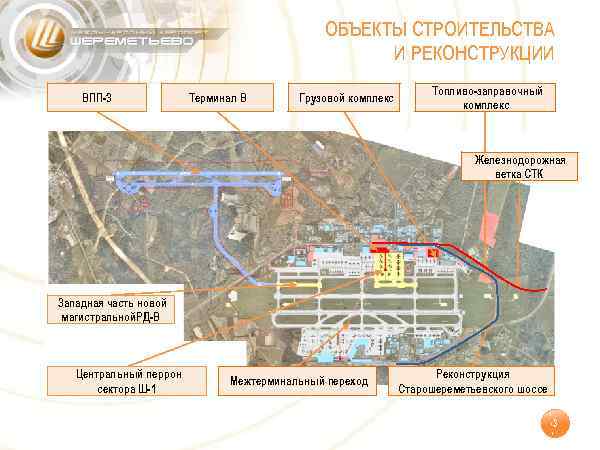 ОБЪЕКТЫ СТРОИТЕЛЬСТВА И РЕКОНСТРУКЦИИ ВПП-3 Терминал В Грузовой комплекс Топливо-заправочный комплекс Железнодорожная ветка СТК