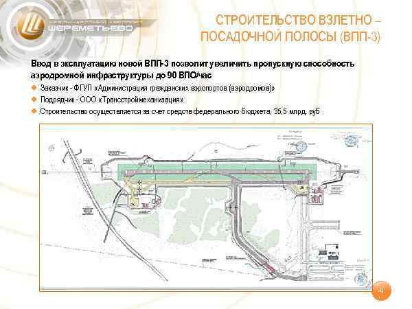 Схема аэродрома шереметьево впп