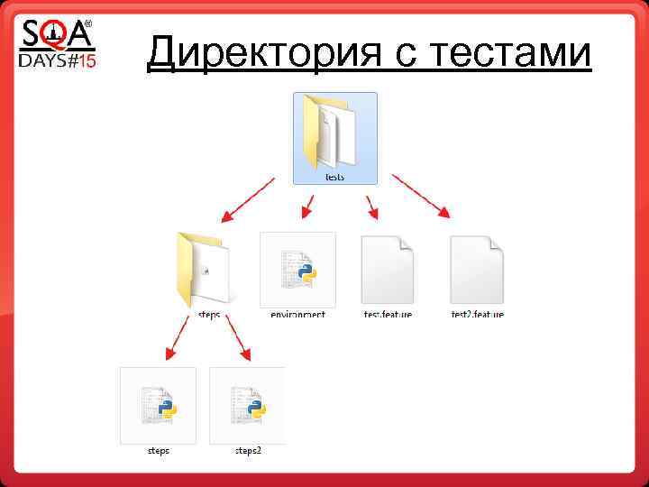 Директория с тестами 