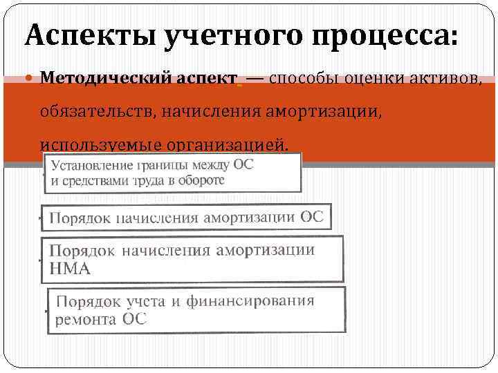 Аспекты учетного процесса: Методический аспект — способы оценки активов, обязательств, начисления амортизации, используемые организацией.