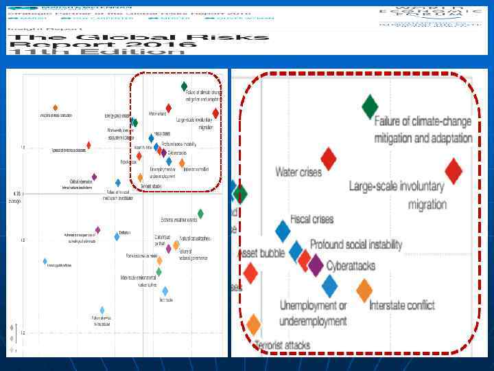 Source: Marsh Global Risk Report Impact Likelyhood 