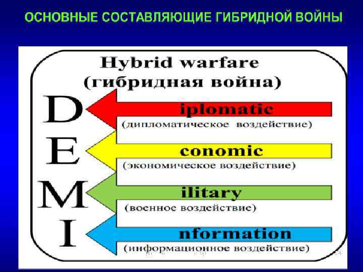 Смирнов_инф_вызов_гибрид_войн 14 