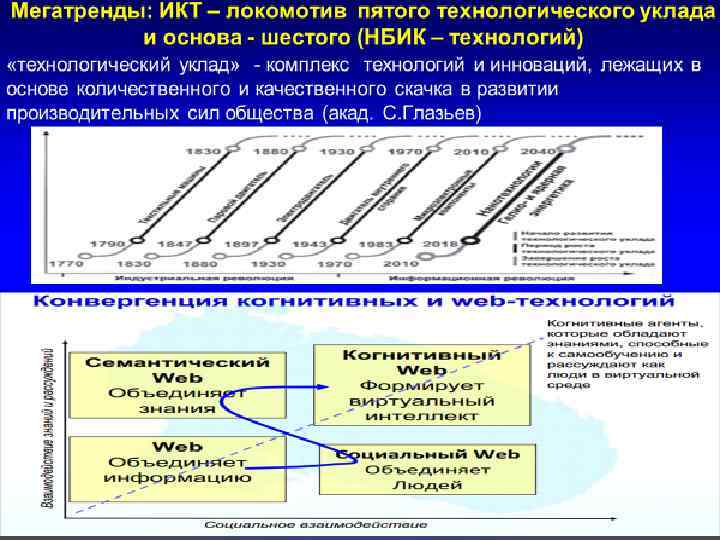 8 Смирнов_инф_вызов_ гибрид_войн 